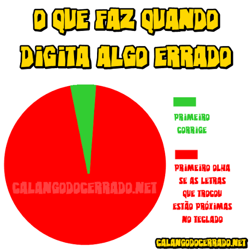 https://www.calangodocerrado.net/wp-content/uploads/2011/03/gr-C3-A1fico.png