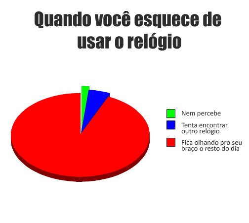 Gráficos nossos de cada dia - 24/04/2011