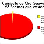 Gráficos do dia a dia