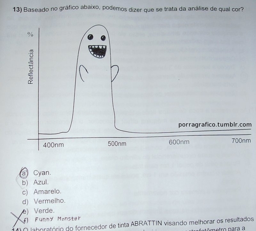 Malditos badernistas