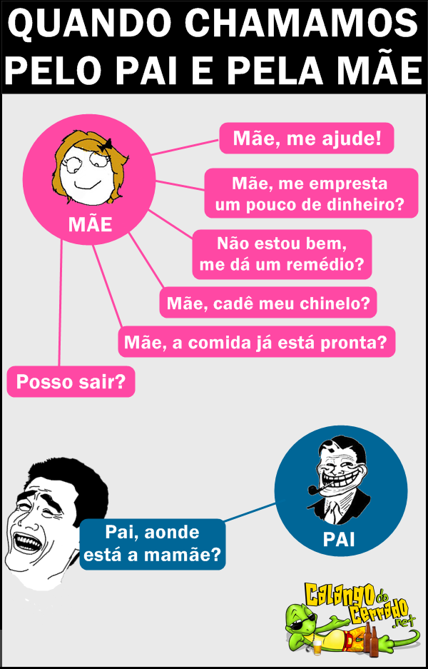 Quando chamamos pela mãe e pelo pai