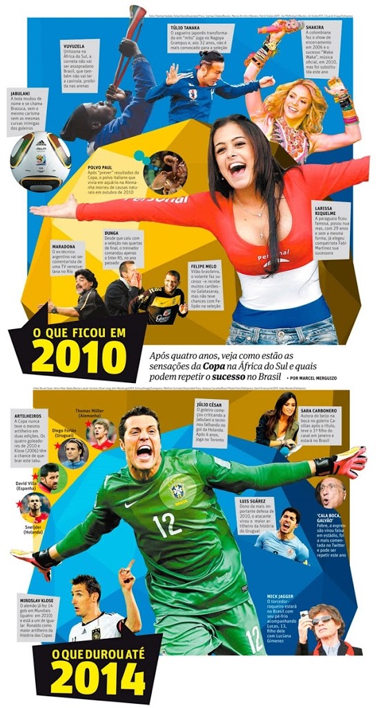 16 modas da Copa de 2010 que vão ou não se repetir no Brasil