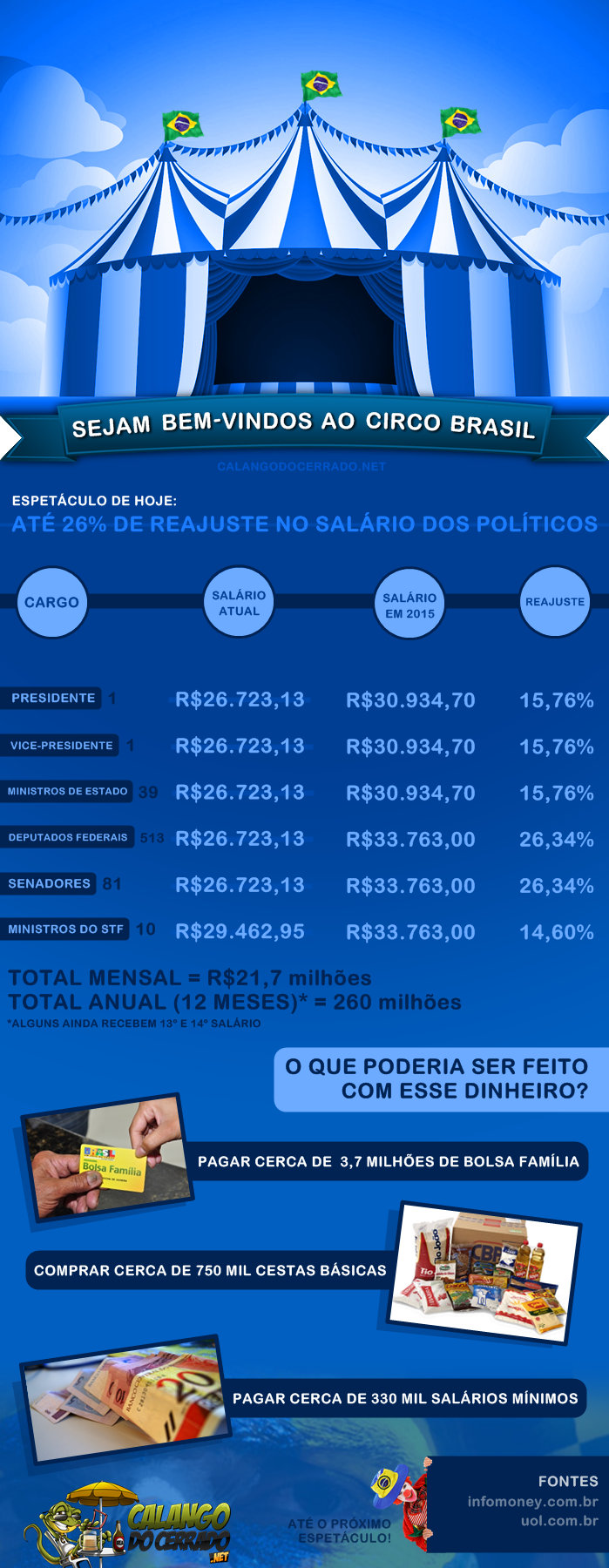 O novo salário dos políticos - Sejam Bem-vindos ao Circo Brasil