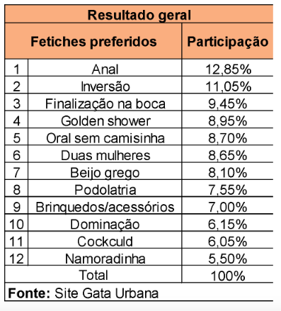 Dominação é o quarto fetiche mais pedido pelos homens que procuram acompanhantes de luxo em Porto Alegre