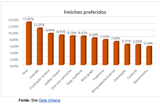 Dominação é o quarto fetiche mais pedido pelos homens que procuram acompanhantes de luxo em Porto Alegre