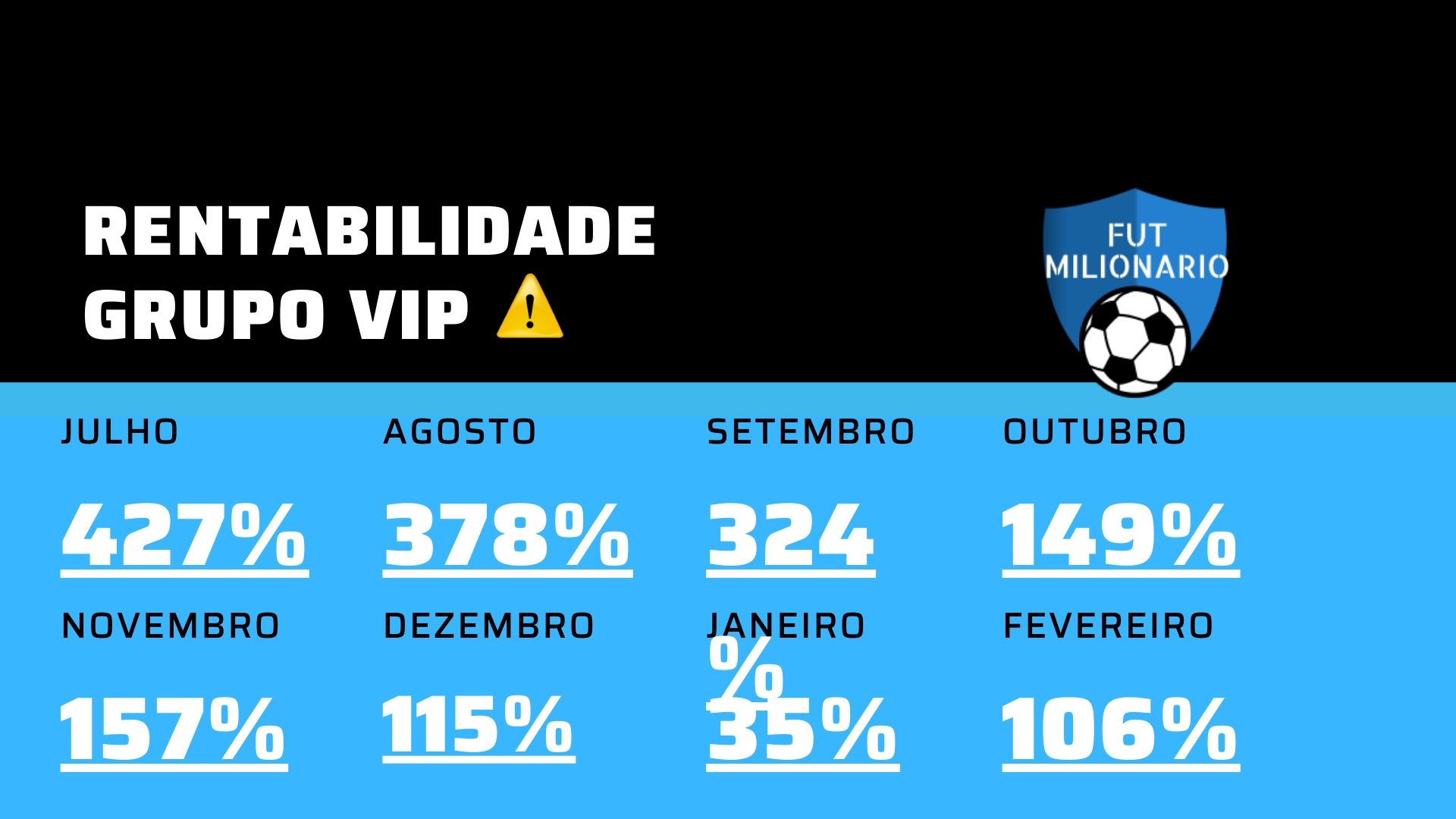 Fut Milionario - Ganhe dinheiro com o futebol